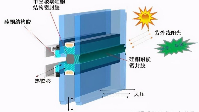 阳光房与玻璃房：优缺点全面解析
